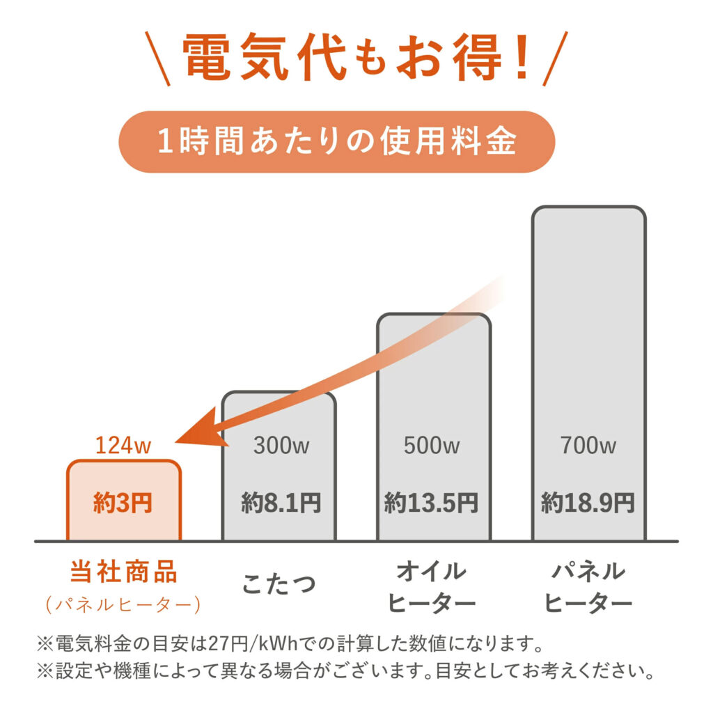 電気料金の比較グラフ