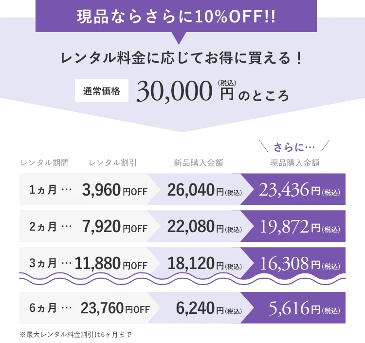 エアクロモールのリファファインバブルS料金表