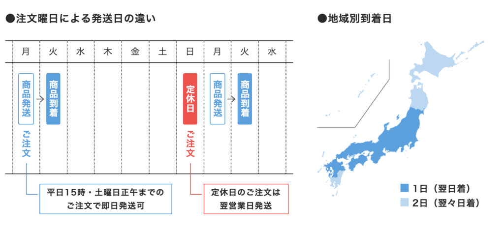 アールワイレンタルの発送日と到着日