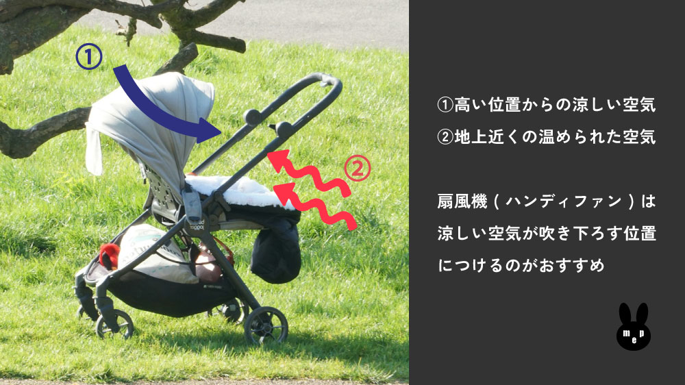 ベビーカーのハンディファン(扇風機)設置は高い位置の涼しい空気を送れるところがおすすめ